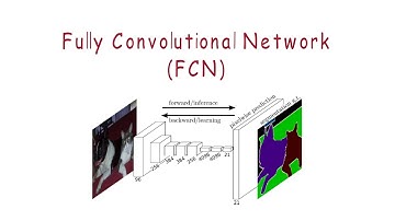 What is a Fully Convolutional Network (FCN)?