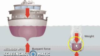 Why things float