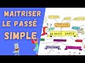 Le pass simple  cest simple  astuces  connatre pour ne plus se tromper