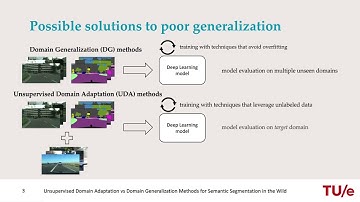 Empirical Generalization Study: Unsupervised Domain Adaptation vs. Domain Generalization Methods fo