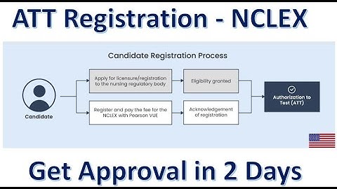 How to Apply for NCLEX ATT with Pearson Vue in 2023