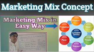 Concept of Marketing Mix by Rameshwar Jaju | Marketing Mix | 4 P's |  7P's