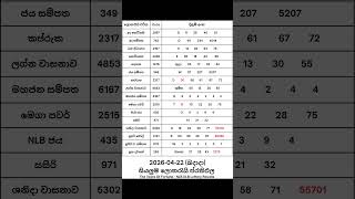 20260422       20220422 Nlb Dlb Lottery Results nlb dlb