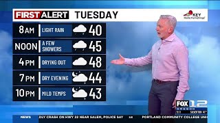 Tuesday morning weather forecast (2/24)