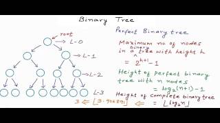 Data structures: Binary Tree