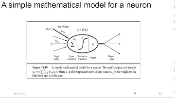 Single-Layer Feed-Forward NN