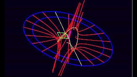 Complex Double Hyperbola