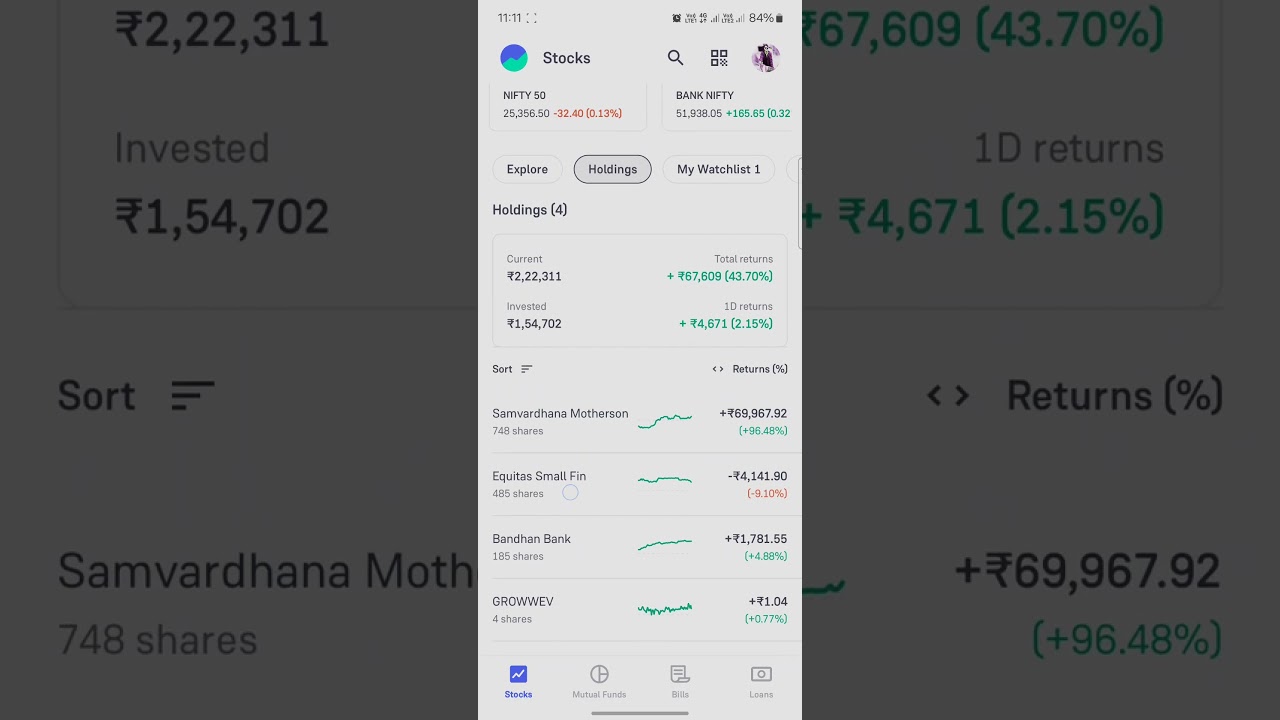 Stocks Market latest news | Samvardhana Motherson Sumi High Returns