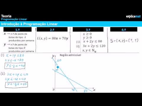 Capa: Programação Linear. Resolução de problemas
