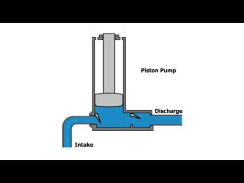 Video: Pompă cu piston pentru apă: dispozitiv și utilizare
