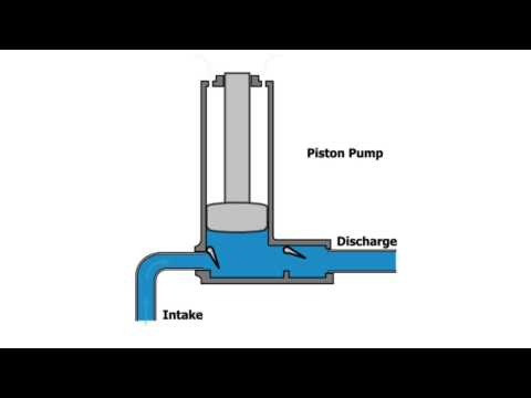 Video: Kolvpump för vatten: enhet och användning