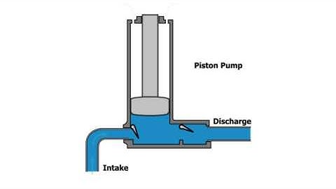 Piston Pump Animation