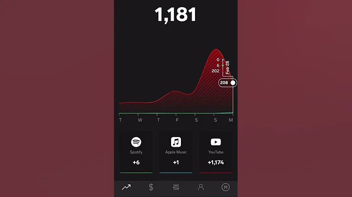 Hack United masters #unitedmasters