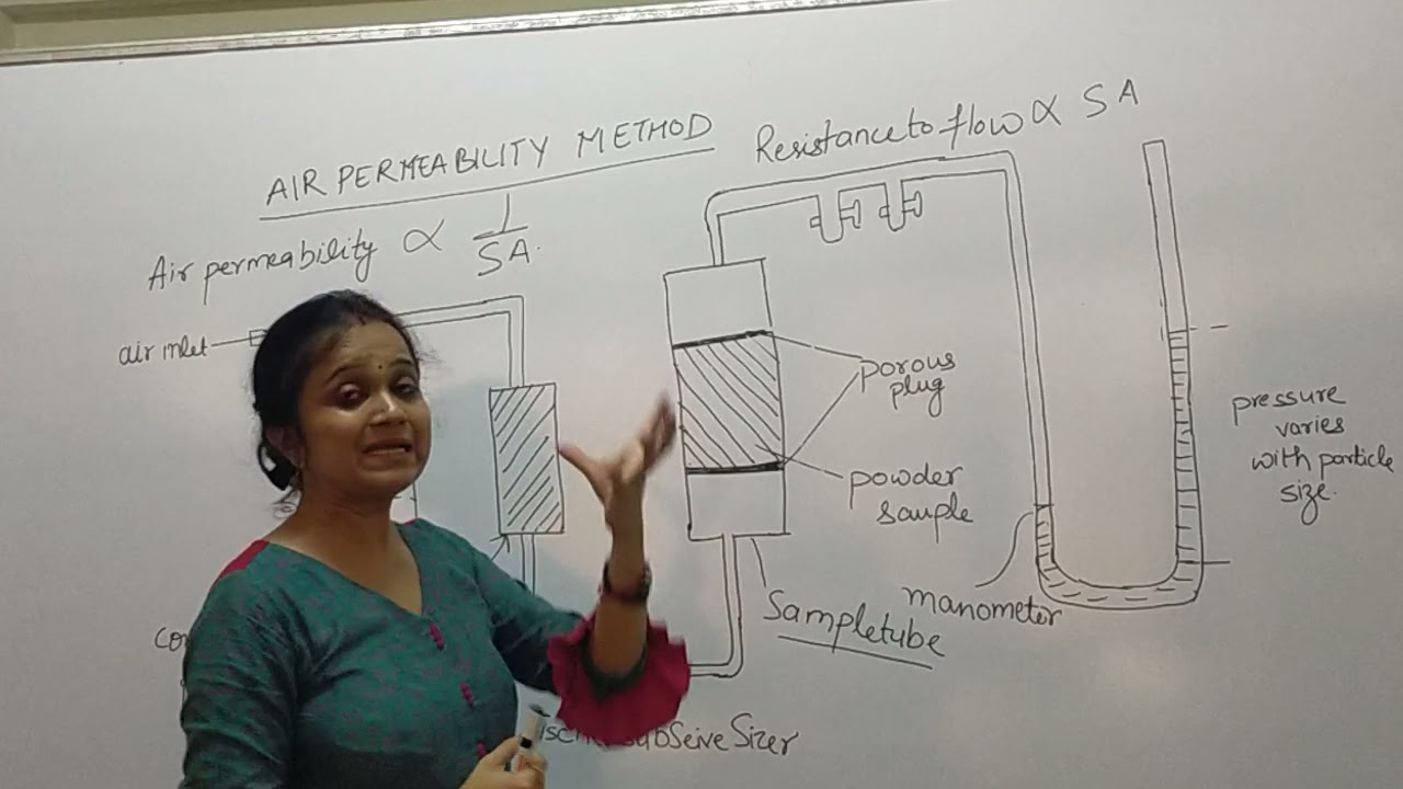 Physical Pharmacy Air Permeability Ms  Garima Verma