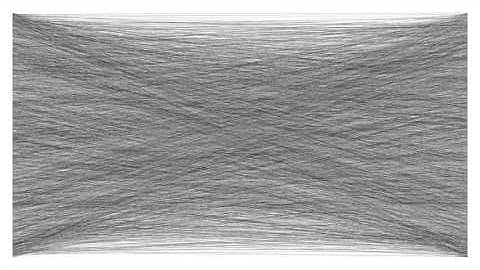 Processing Experiment #2