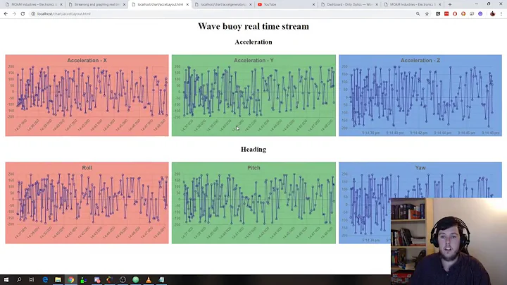 Displaying real time data on a page with chart.js