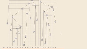 COMP526 Unit 9-3b 2020-04-28 Range-Minima: Cartesian Trees (part 2)