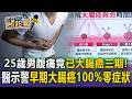 25歲男腹痛就醫「已大腸癌三期」！早期100%零症狀...醫示警「便秘腹瀉5大徵兆」恐已晚期【東森醫起看】