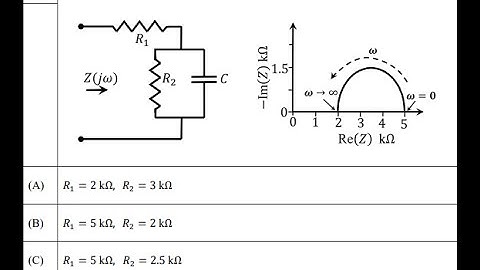 GATE 2022 Network Theory Question | Locus Diagram | Dheeraj Mishra | GATE 2023