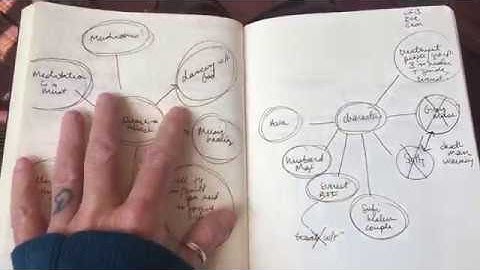 NANOWRIMO has begun. Here’s how I’m using my bullet journal for inspiration. A BUJO flip through.