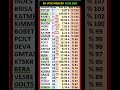 22 Şubat #DOAS #SISE #BUCIM #INDES #KATMR #BOBET #DEVA #BERA #VESBE #GOLTS #GLRYH #EDIP #ZOREN