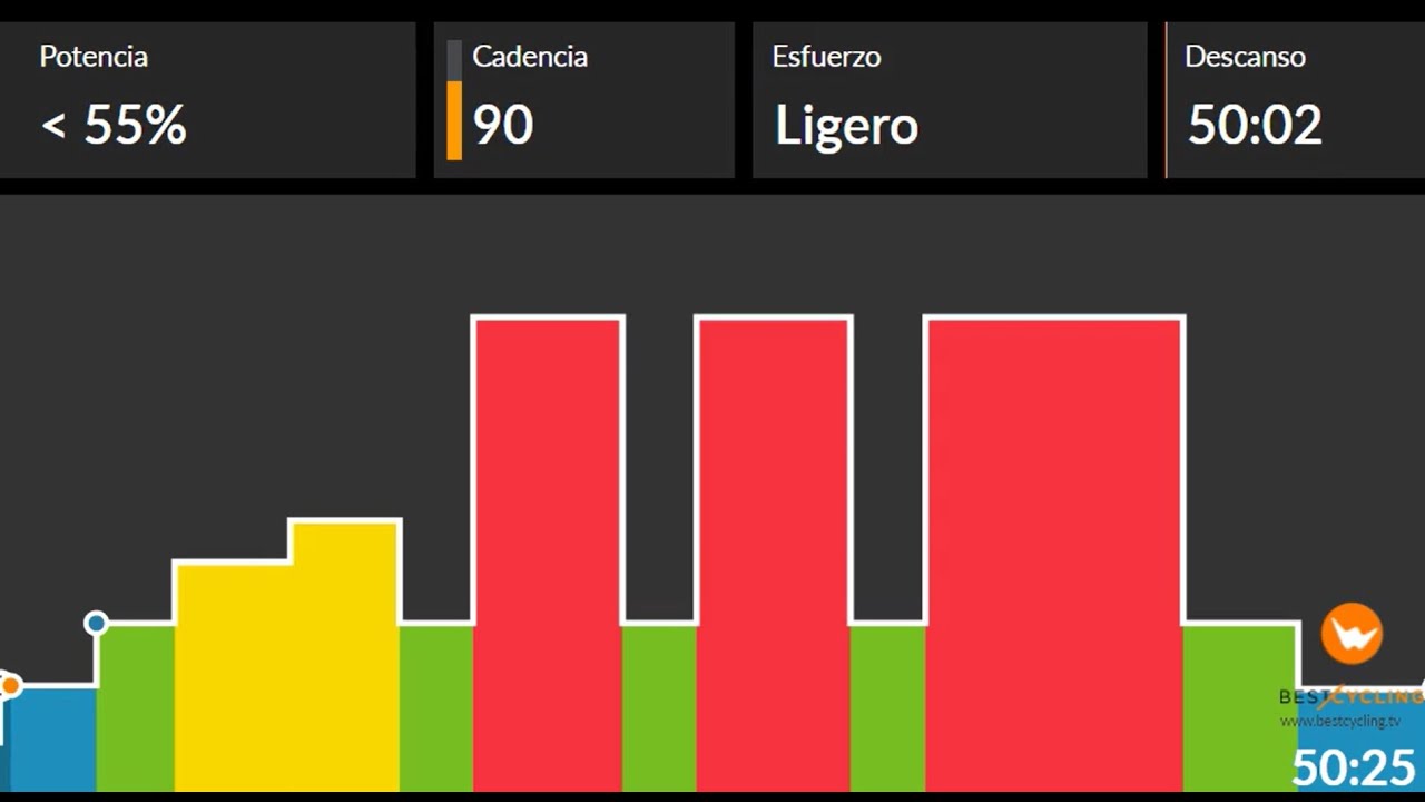 SESIÓN INTERVÁLICA EXTENSIVA 1 - DOE CYCLING SPINNING #1