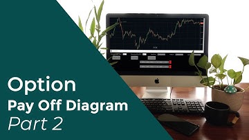 How to Create Option Pay-Off Diagram | Part 2