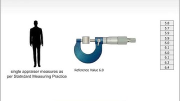 Measurement Systems Analysis - Bias Study