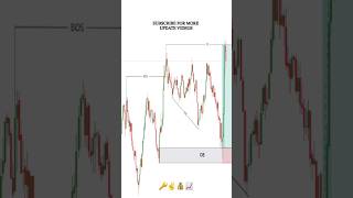 AUDCAD Simple Trade Setup #forex #smartmoneyconcepts #tradingview #shorts AUDCAD Simple Trade Setup #forex #smartmoneyconcepts #tradingview #shorts
