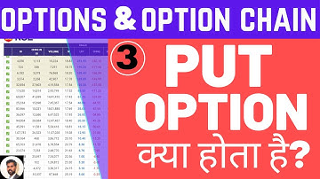 What is Put Option ? || Understanding options  For beginners PART 3