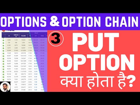 What is Put Option ? || Understanding options  For beginners PART 3
