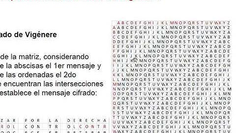 Método de cifrado Vigenere