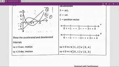 Third Secondary Dynamics Final Revision (part 1)