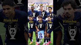 Paris Saintgermain Squad Vs Arsenal 11 54 Pen Final Chdanions League 2026uclfinal psg