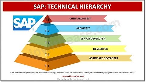 SAP Technical Hierarchy #SAP #hierarchy #organizationstructure #ITJobs #careers #jobroles