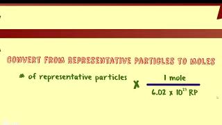 Mole Conversions Volume and Representative particles.