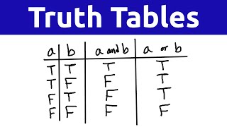 Using truth tables to validate logic - Rachel's Intro to Computer Science and Programming lectures