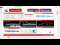 KPI Dashboard