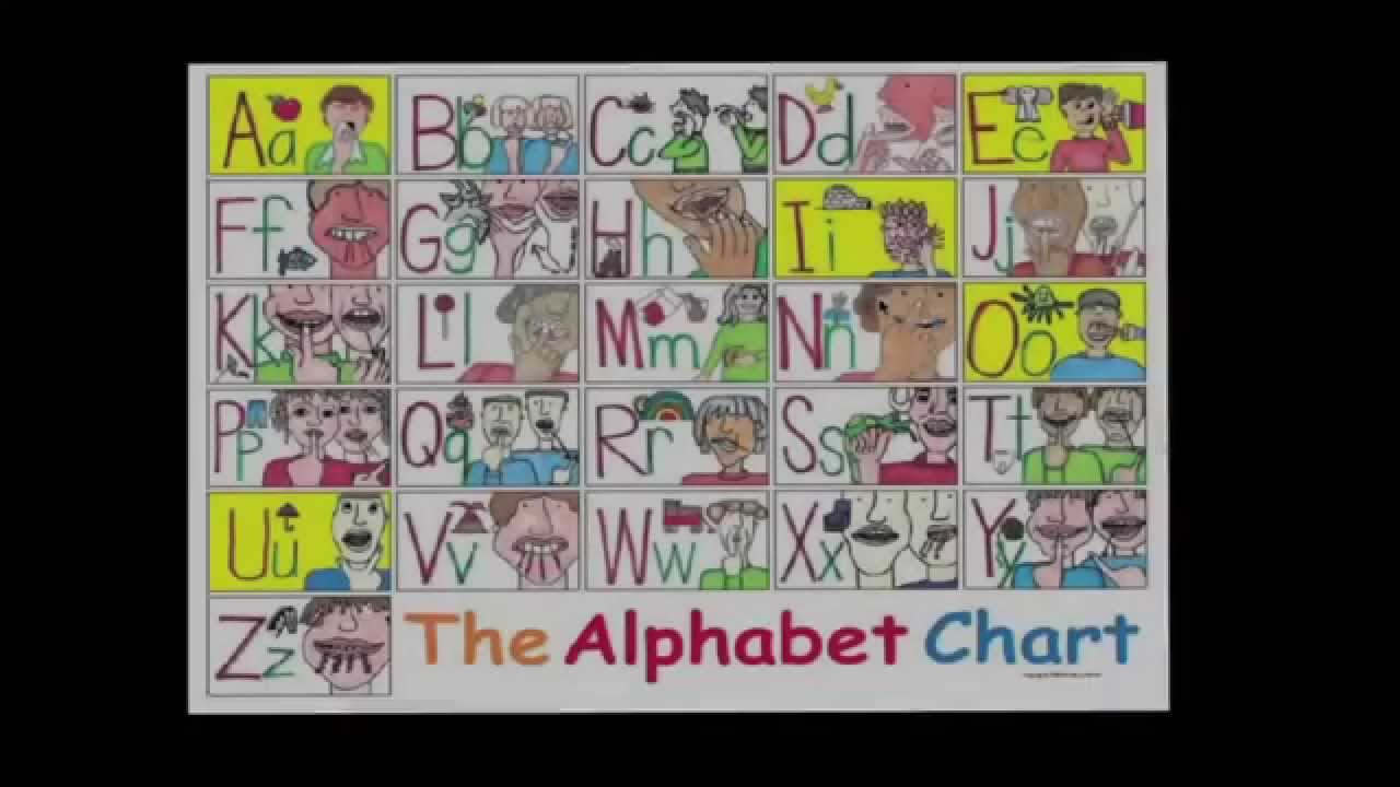 Student Alphabet Chart