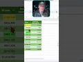 SCHD vs IWMI: The $150K Retirement Difference! #shorts