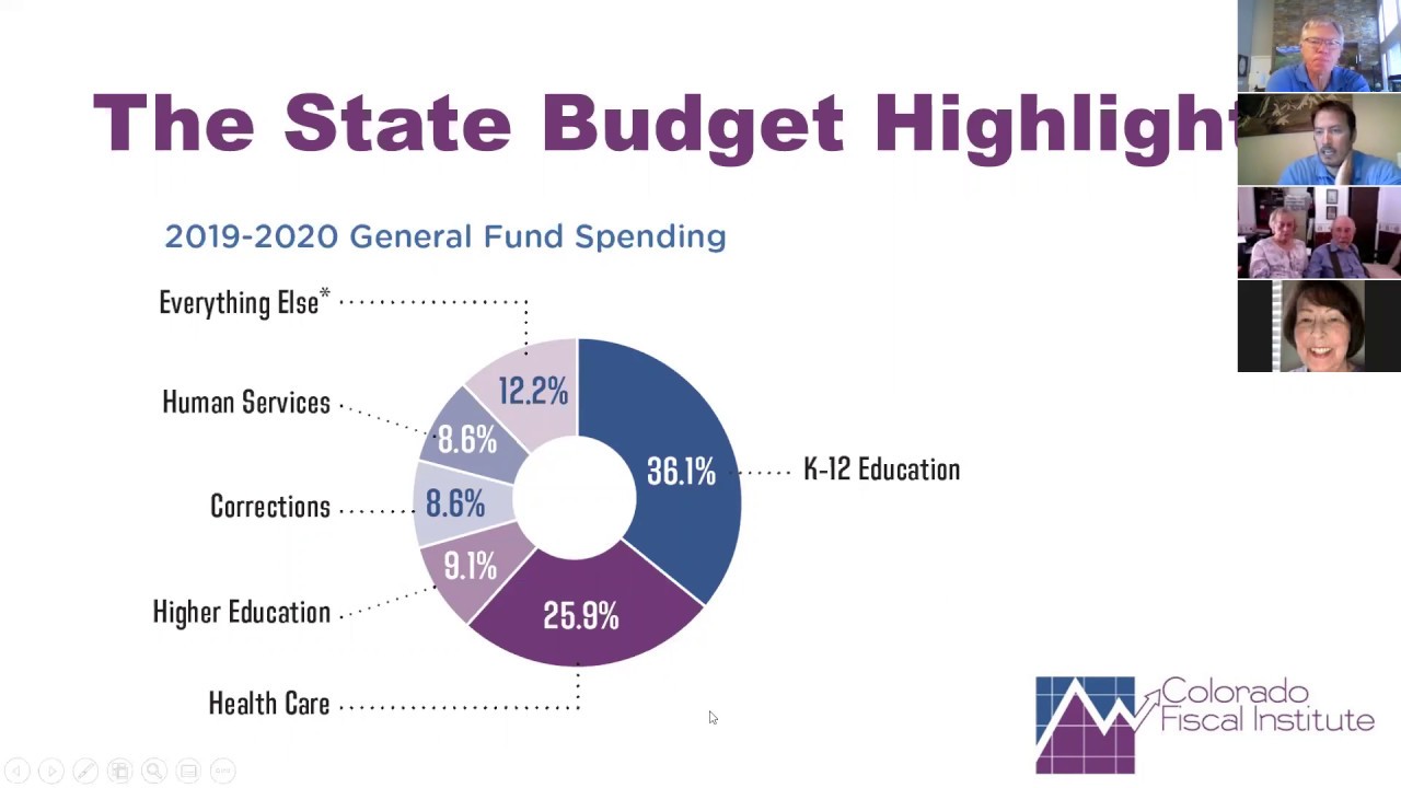 virus budget impact, Ci class, May 2020 - YouTube