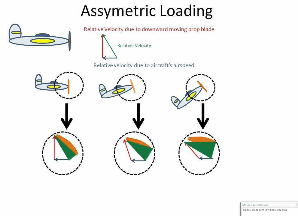 Propeller Blade Assymetric Loading Part 2 YouTube