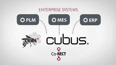 Cubus - The Next Generation Connective Lean Storage Solution