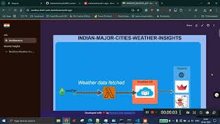Serverless (AWS lambda) weather insights dashboard for major Indian cities screenshot 4