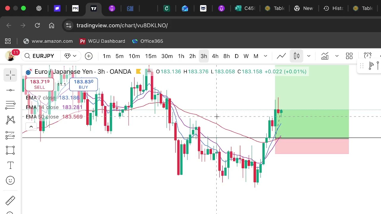 Starting Trading as a Full time Nine to Five Worker