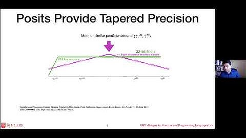 Programming, Debugging, and Reasoning Techniques for Posits | Santosh Nagarakatte