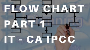Flow Chart Part 1 | IT - CA IPCC by CA Harish Krishnan