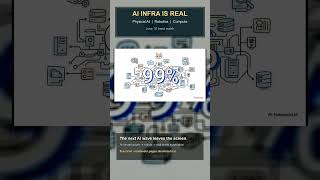 Physical AI Is Here in 2026: Robots + AI Infrastructure #Shorts