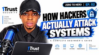 How Hackers Actually Attack Systems | Cybersecurity Zero to Hero — Episode 2