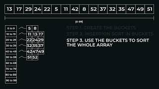 Bucket Sort Visualization